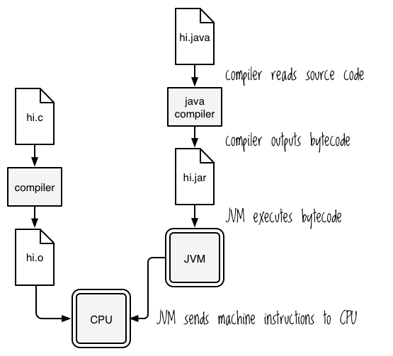 jvm-compile